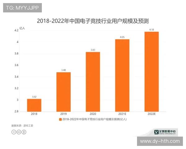 电竞产业蓬勃发展与未来趋势分析：从竞技赛事到全球化商业化路径探讨