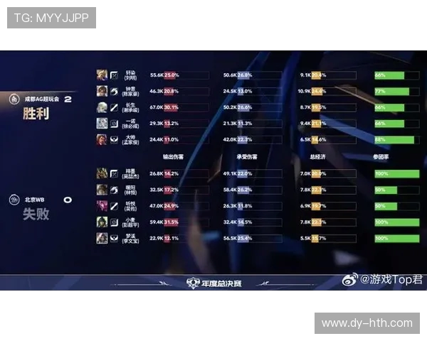 Tian打野节奏全面复苏带领战队重返巅峰展现顶级野王统治力
