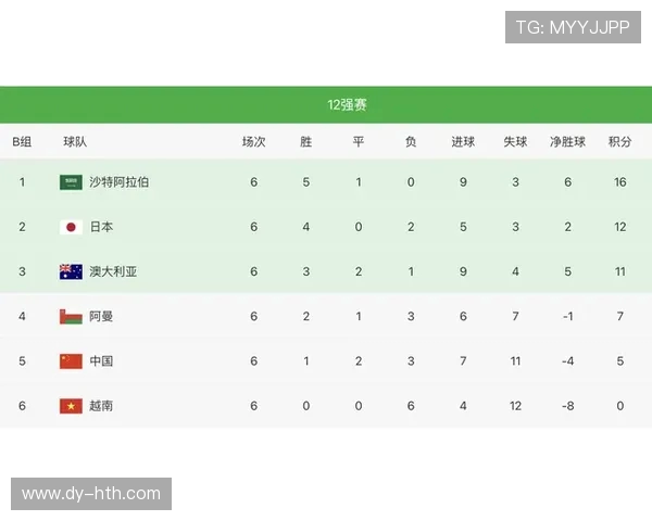 RNG在世界冠军杯积分榜上以89分稳居第一展现强劲实力