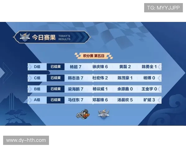 国际邀请赛最新积分榜WE战队以63分稳居第一名