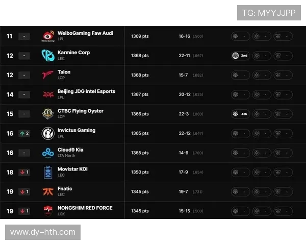 探索BLG战队在英雄联盟中的灵活战术与应变能力分析