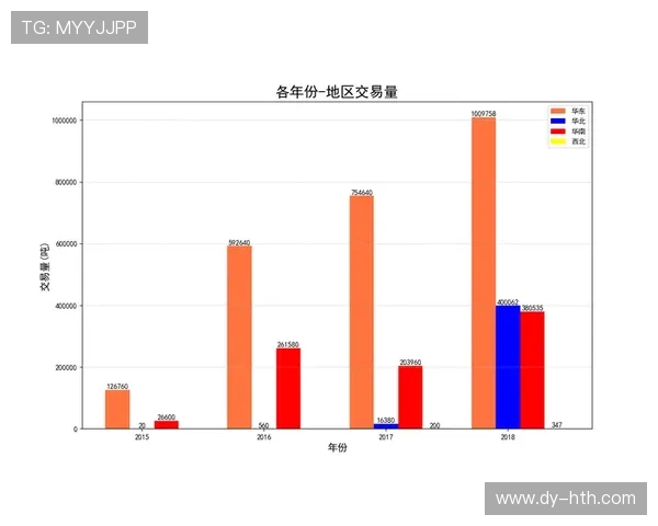 数据分析:探讨液化天然气市场的节奏与表现趋势 数据分析:探讨液化天然气市场的节奏与表现趋势
