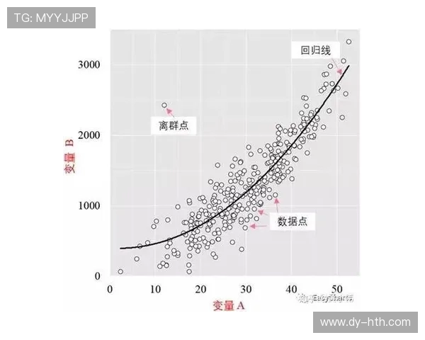 深入探讨上海篮球队在比赛中的节奏表现与数据分析方法 深入探讨上海篮球队在比赛中的节奏表现与数据分析方法