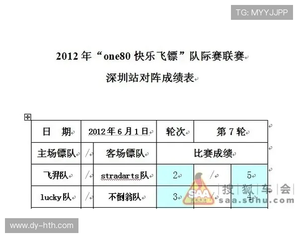 赛后分析：上海与深圳极限运动队个人能力对比与表现评估