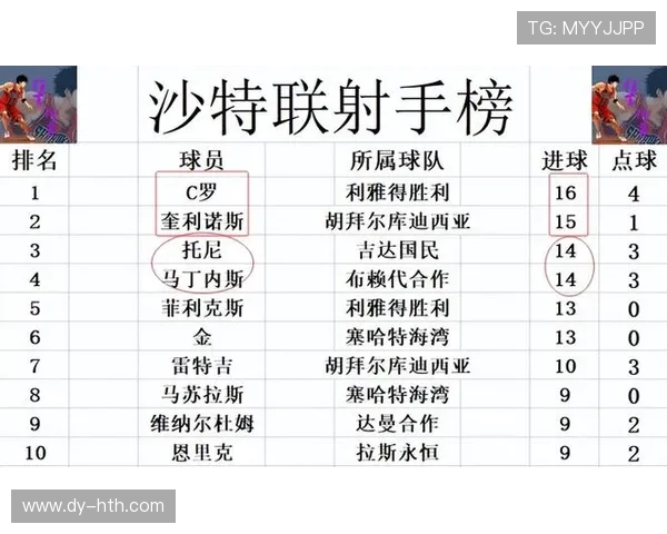 以利雅得新月强势登场全面解析球队核心对阵焦点与胜负关键