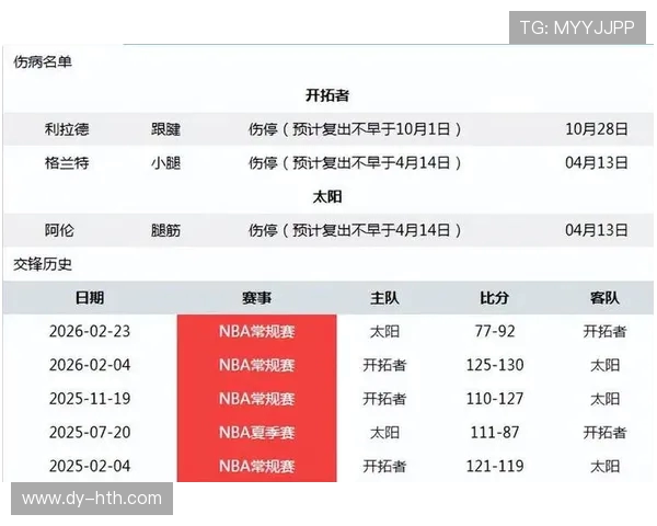 开拓者与太阳首发阵容对决分析及比赛前瞻